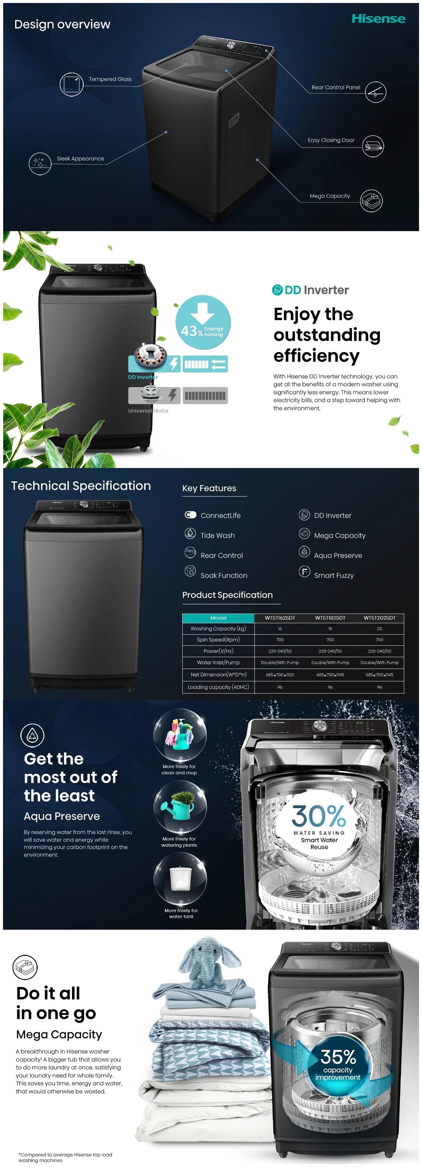 Hisense WT5T2025DB