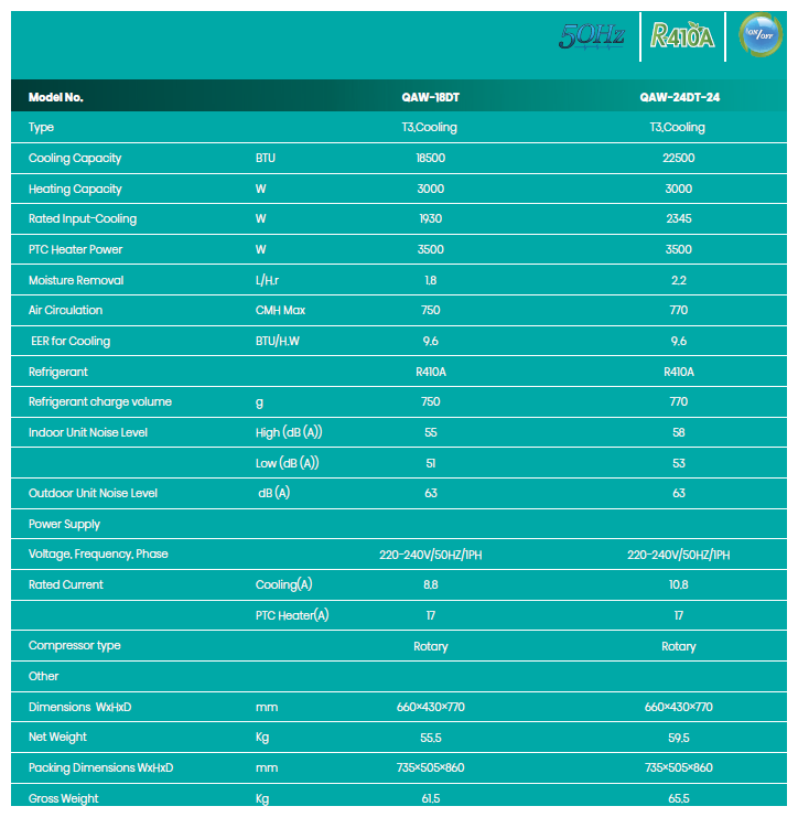 Hisense QAW-18DT