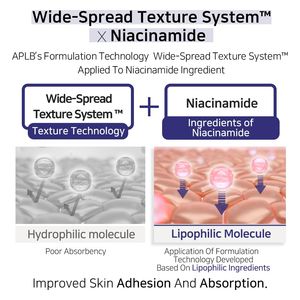 APLB GLYCOLIC ACID NIACINAMIDE AMPOULE SERUM - 40ML