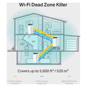  TP-Link DecoS73-PACK - WiFi Range Extender - 3 Pieces 
