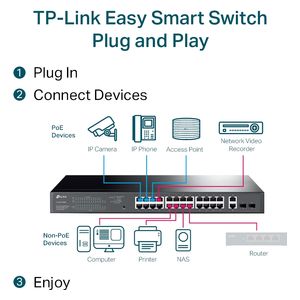  TP-LINK TL-SG1428PE - EThernet Network Switch - Black 
