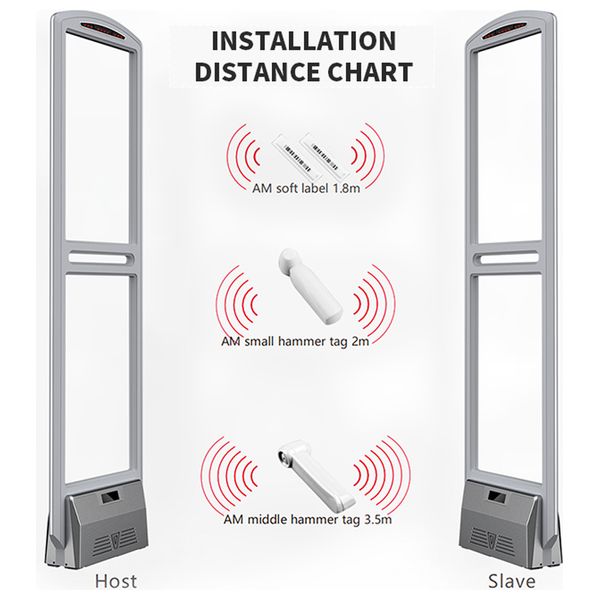  ICON - EAS-AM30 AM Anti-Theft Gate - Retail Security System - 1 Pair - White 
