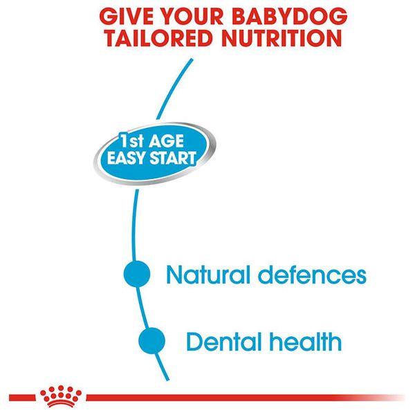  رويال كانين طعام للأم والجراء - 195 غم 