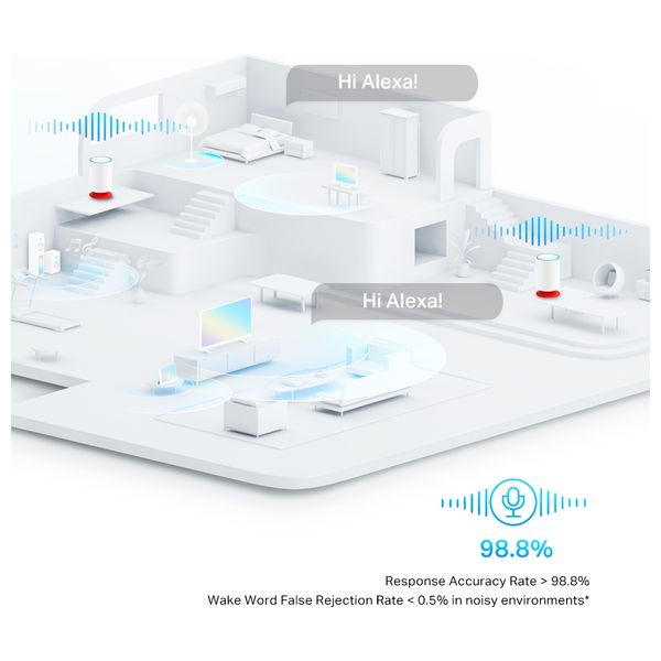  TP-Link Deco Voice X20 - WiFi Range Extender - 2 pack 