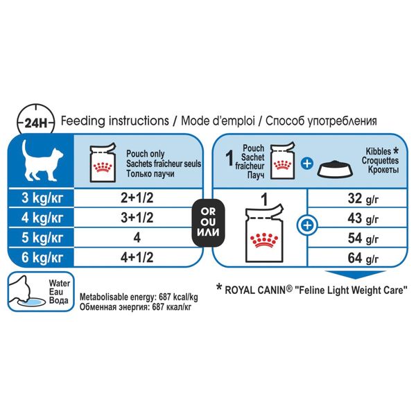  Royal Canin Light Weight Cat Food - 1 Piece 