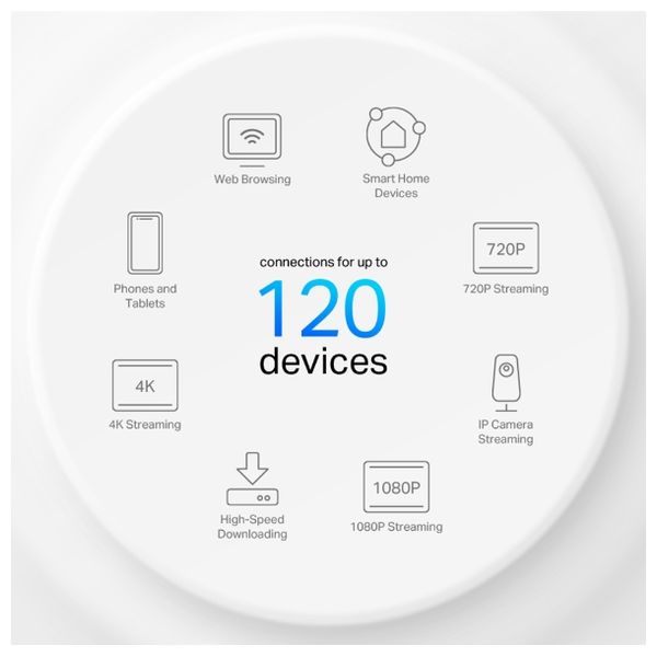  TP-Link Deco X10 Whole Home Mesh Wi-Fi 6 System - AX1500 - 2 Pack - White 