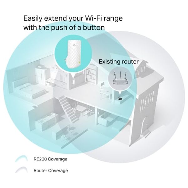  TP-Link RE200 - WiFi Range Extender 