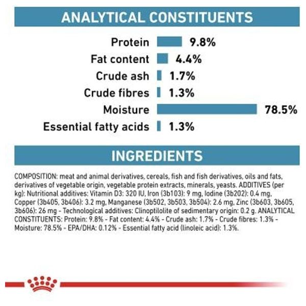  رويال كانين طعام قطط للعناية بالجلد والمعطف - 12 قطعة 