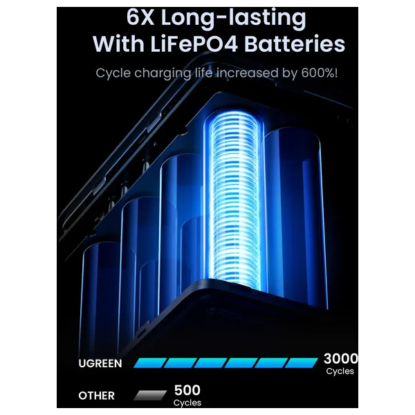  باور بانك يو جرين - سعة 48000mAh - شحن للحواسيب المحمولة - إضاءة LED - منافذ 5 - رمادي 