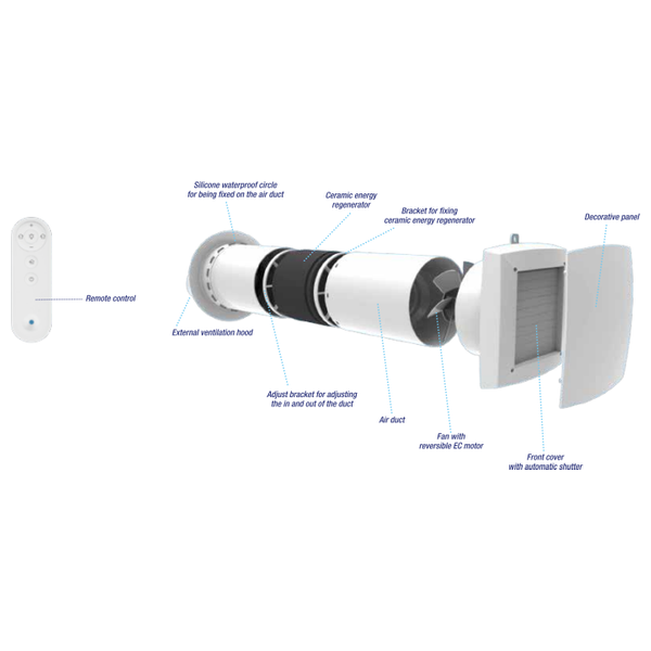  Circle Flow AV-TTW6 - Single Room Energy Recovery Ventilator 