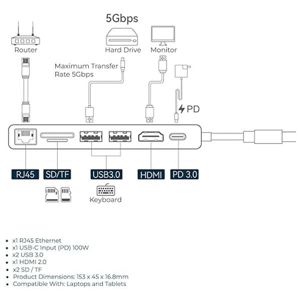  موزع متعدد المنافذ  باورولوجي - USB-C 7 in 1 