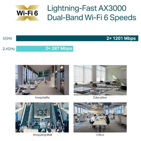  نقطة وصول تي بي لينك -  AX3000-EAP653 - ابيض 