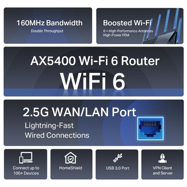  TP-LINK Archer AX72 Pro AX5400 – Wi-Fi 6 Router – Black 