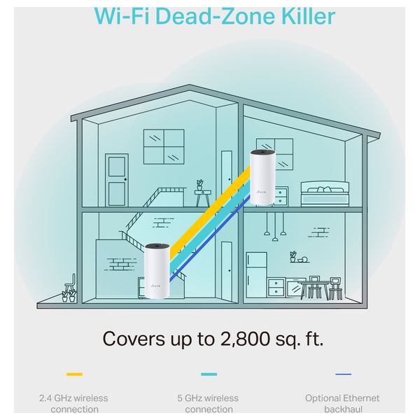  TP-Link AC1200 - WiFi Range Extender - 2 Pieces 