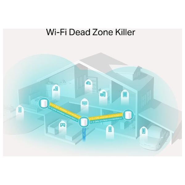  TP-Link DecoX20 - 3pack - WiFi Range Extender 