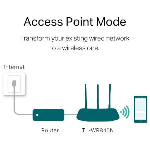  TP-LINK TL-WR845N - Router 