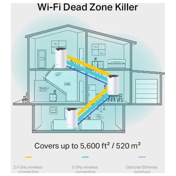  TP-Link Deco S7 Wi-Fi AC1900 - 520 m² Coverage - Dual-Band Mesh Technology - 1900 Mbps ​​- White 