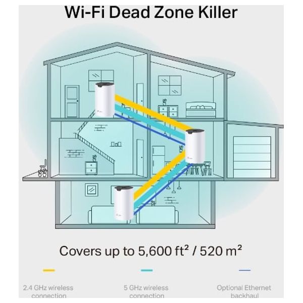  TP-Link Deco S7 - WiFi Range Extender - 3 Pieces 