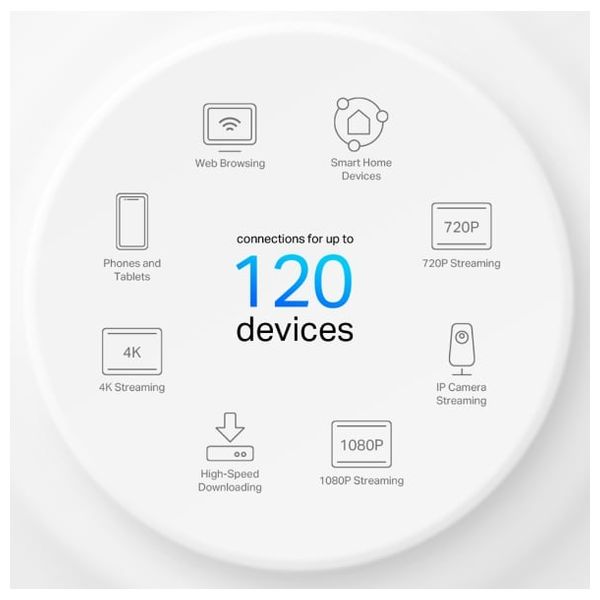  TP-Link Deco-X10 - 3pack - WiFi Range Extender 