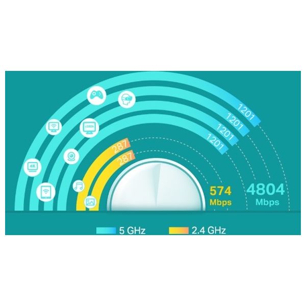 TP-Link Deco X60 AX5400 - Wi-Fi Range Extender - 3 Pieces