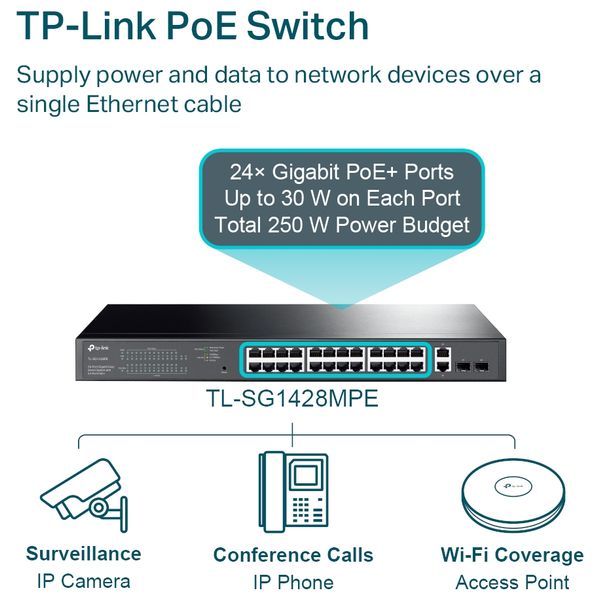  TP-LINK TL-SG1428PE - EThernet Network Switch - Black 