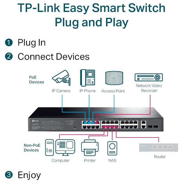  TP-LINK TL-SG1428PE - EThernet Network Switch - Black 