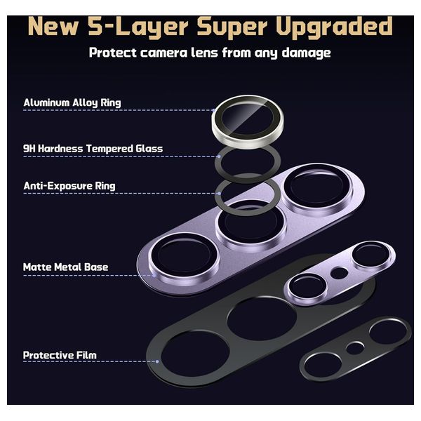  Infinity Tech Camera Lens Protector - Compatible Device - Purple 