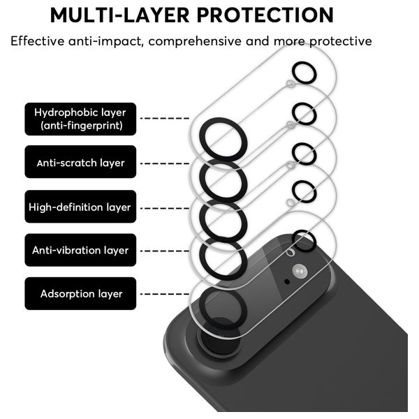  Infinity Tech Camera Protector For iPhone Air  - Transparent 