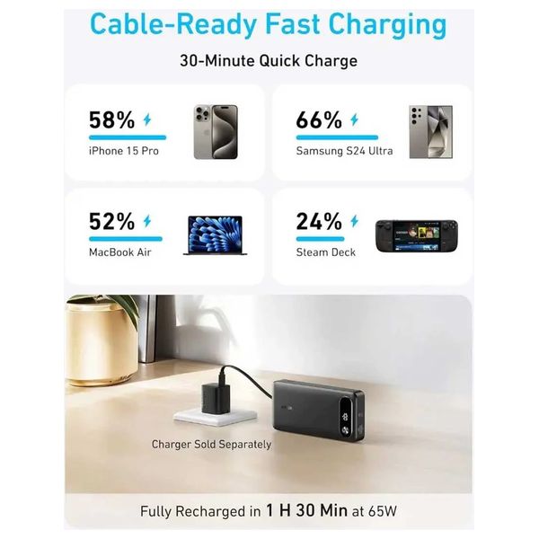 Anker A1383H11 - 20000mAh - Power Bank 87W - Black