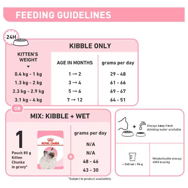  Royal Canin Kitten Cat Food - 2kg 