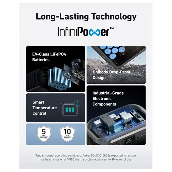 محطة طاقة محمولة انكر - SOLIX C1000 - بقوة 1800  واط - بطارية ليثيوم - اسود