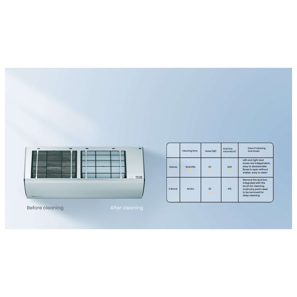  Hisense QAS-12HT - Wall Mounted Split AC - 1 Ton - Intelligent Display - White 
