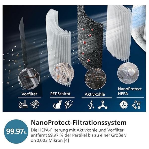  Philips AC3737 – 2-in-1 Air Purifier & Humidifier – White 