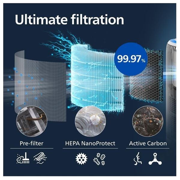 فيليبس AC3420 – منقي هواء ومرطب 2 في 1 – أبيض