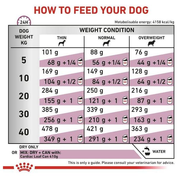  Royal Canin Cardiac Dog Food - 2 kg 