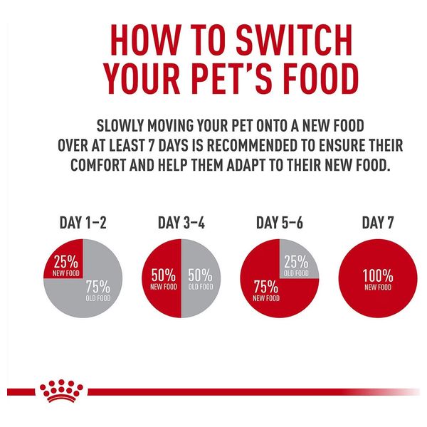  Royal Canin Gastrointestinal Puppy Dog Food - 1 kg 