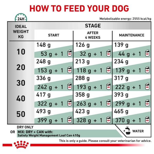  Royal Canin Satiety Dog Food - 1.5 kg 