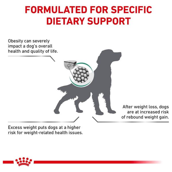  Royal Canin Satiety Dog Food - 1.5 kg 