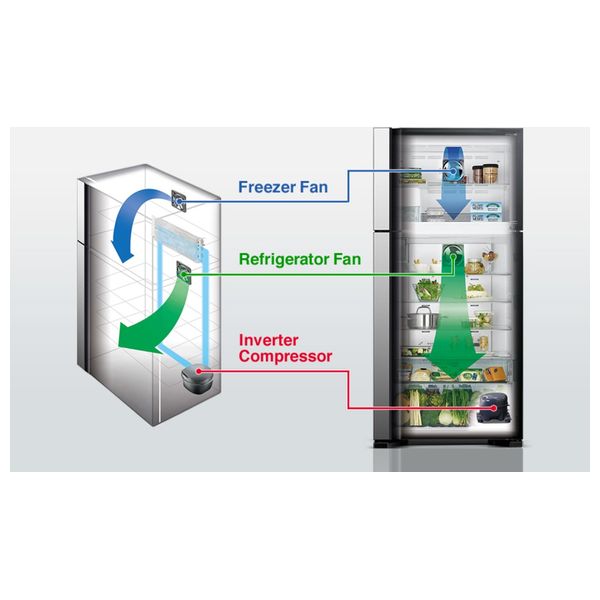  Hitachi RW760PUQ7-GPW - 19 Ft -  French Door Refrigerator - White 