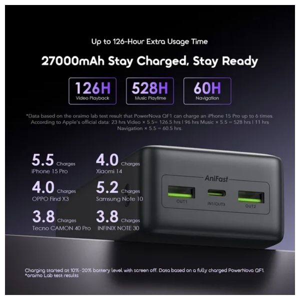 شاحن محمول أورايمو OPB-7270Q - 27000 مللي امبير - 22.5 واط - اسود