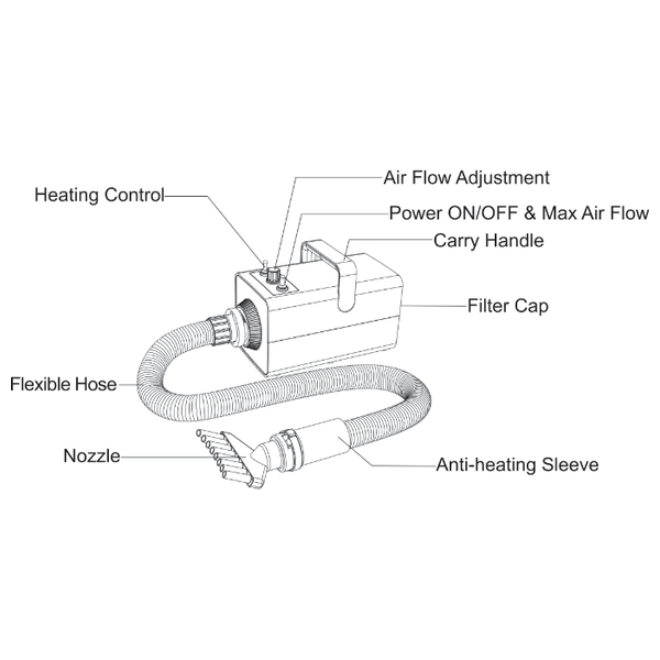  Ocarelar Grooming Hair Pet Dryer - Red 
