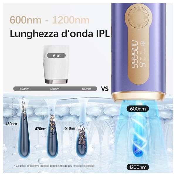  Haarlosy pb2 - IPL Hair Removal Device with Ice Cooling System - Blue 