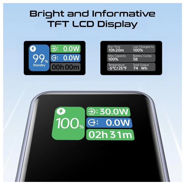 باور بانك بروميت - متعدد المنافذ 130 واط - بسعة 20000 مللي امبير - كيبل يو اس بي سي  قابل للسحب - شاشة TFT LCD