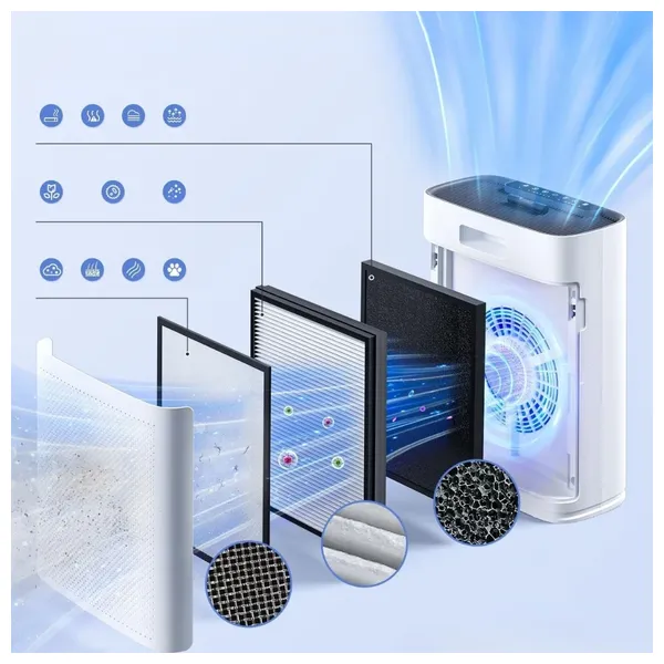  YESIDO EC23 Smart Air Purifier - Wi-Fi Control - White 