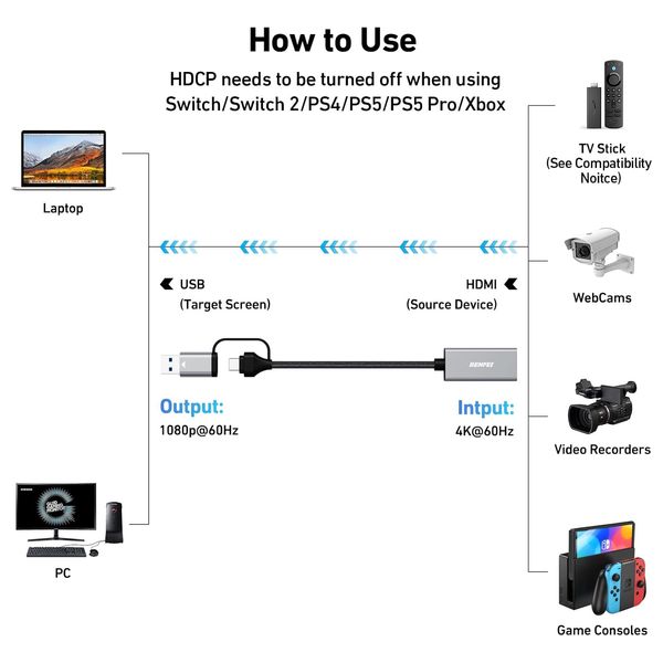  BENFEI Video Capture Card - HDMI to USB and USB-C - Gray 