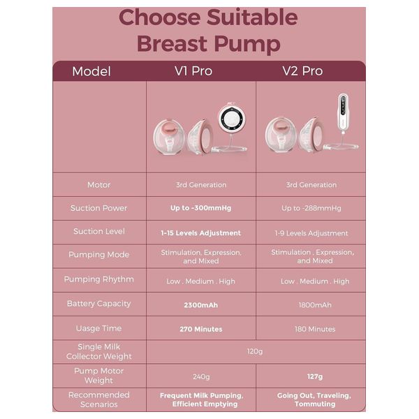 مومكوزي مضخة V1 برو - أحمر