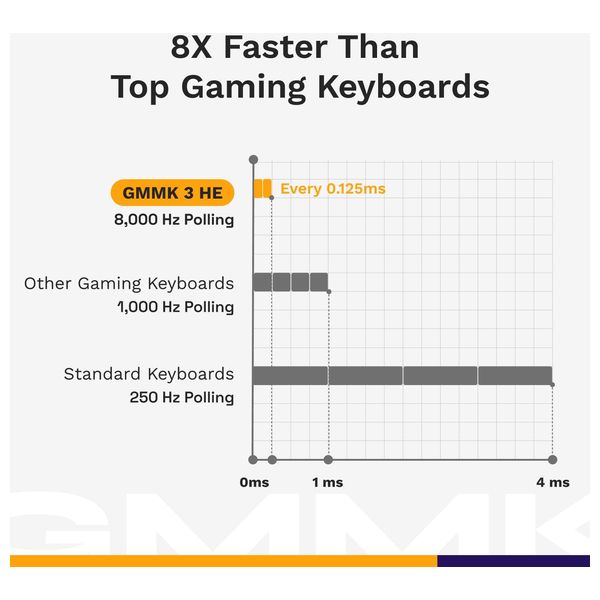  Glorious GMMK 3 HE Mechanical Gaming Keyboard - RGB Lighting - Black 