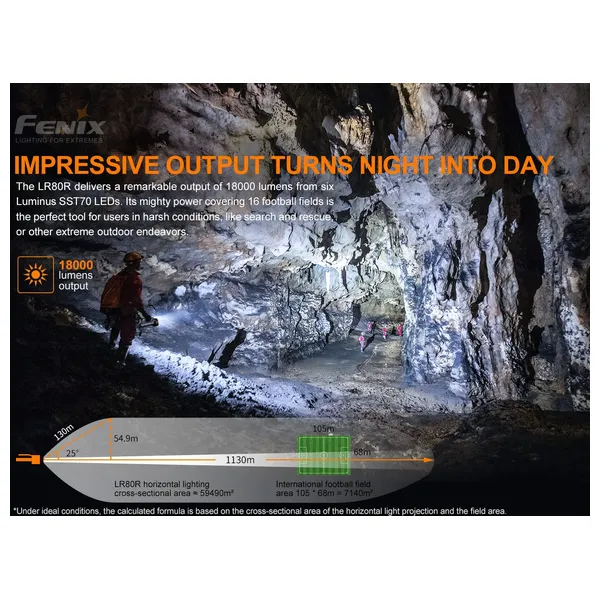  Fenix light LR80R - Flashlight - Black 