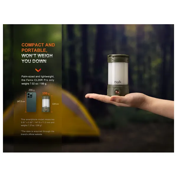  Fenix Light CL26R Pro - Camping Lantern - White Gold 