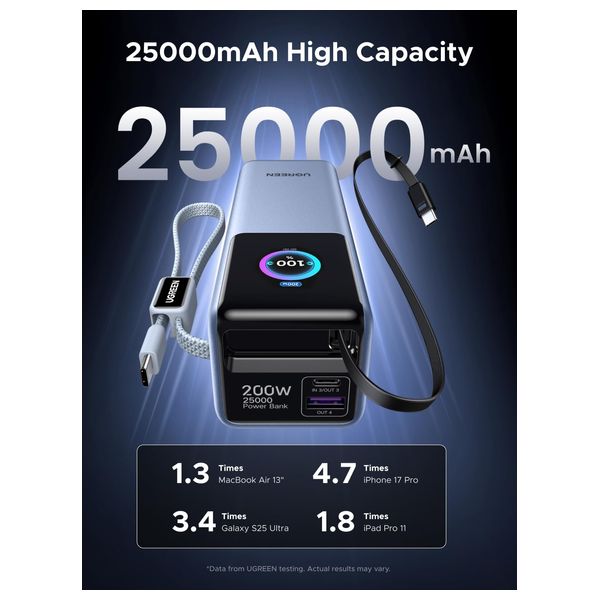  Ugreen Nexode - Power Bank - 200W - 25000mAh - with Built in Cables - Blue 